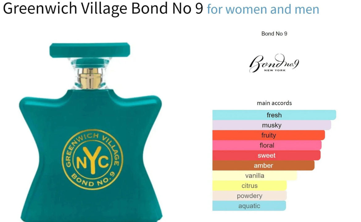 MINI SET BOND No. 9 LUXURY 3 x 1.7 EDP UNISEX ( GIFT SET )