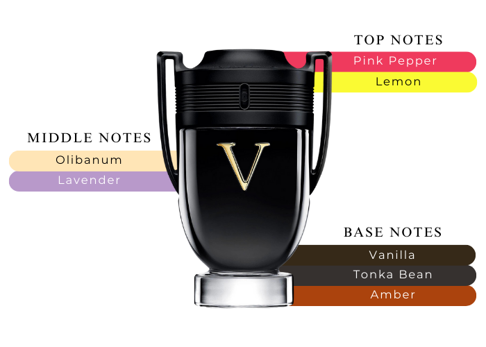 PACO INVICTUS VICTORY 3.4 EDP MAN +5.0 DEO SPRAY +MINI TRAVEL SPRAY(GIFT SET)