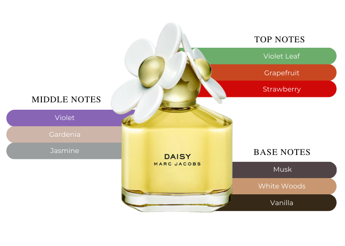 MARC JACOBS DAISY 3.4 EDT LADY+ 2.5 B/L + MINI TRAVEL SPRAY ( GIFT SET )