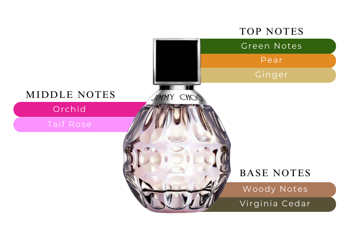 JIMMY CHOO SIGNATURE 3.0 EDP LADY+3.4 B/L+MINI TRAVEL SPRAY+ PURSE(GIFT SET)