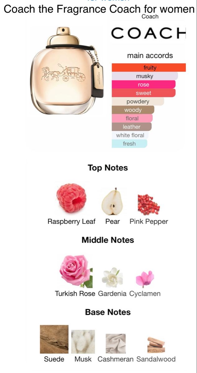 COACH NY 3.0 EDP LADY + 3.4 B/L + MINI TRAVEL SPRAY ( GIFT SET )
