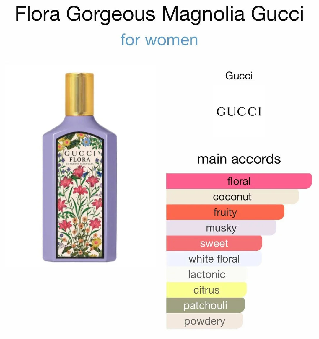 GUCCI FLORA GORGEOUS MAGNOLIA 3.4 EDP LADY+ MINI (5ML)+MINI ( 10ML) (GIFT SET)