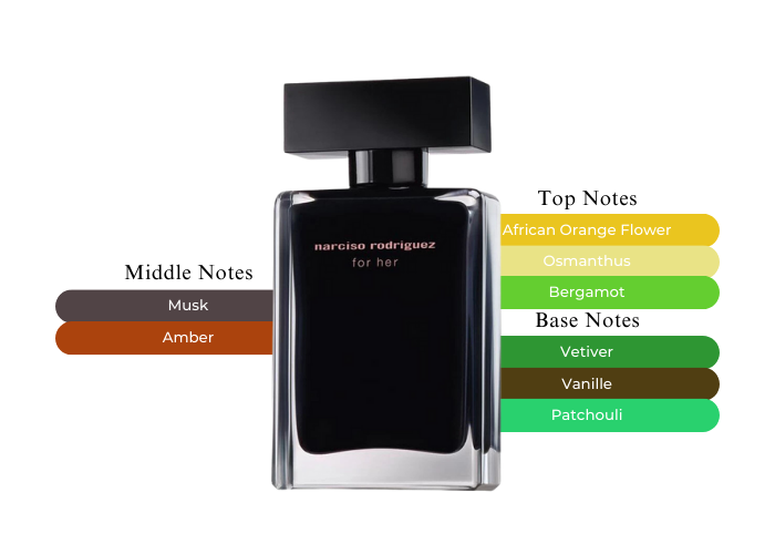 NARCISO RODRIGUEZ 3.4 EDT LADY