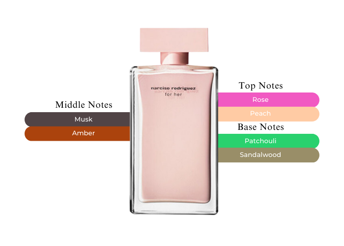 NARCISO RODRIGUEZ 3.4 EDP LADY