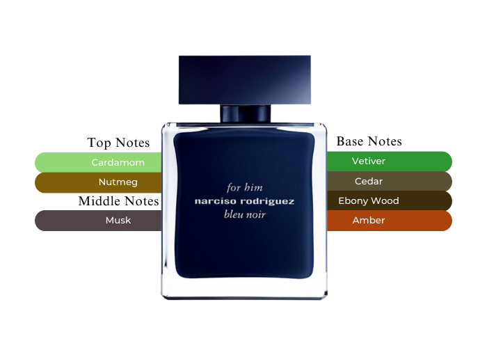NARCISO RODRIGUEZ BLEU NOIR 3.4 EDT MAN