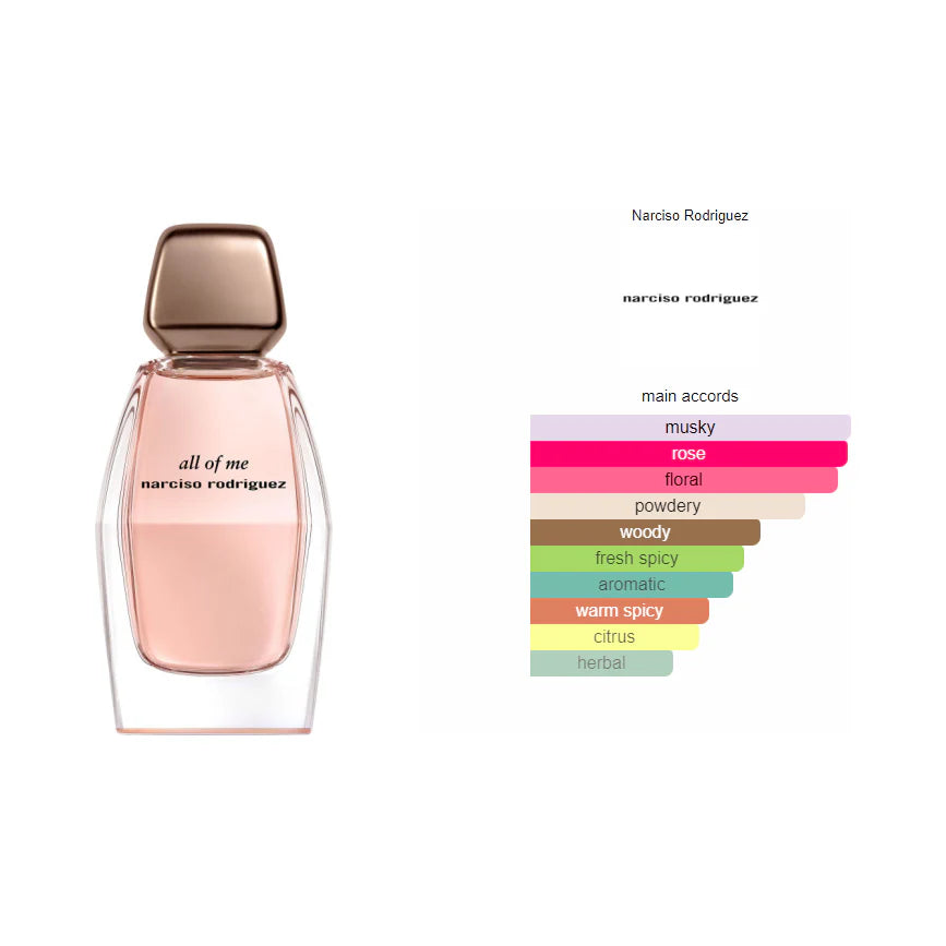 NARCISO RODRIGUEZ ALL OF ME 3.0 EDP L + MINI TRAVEL SPRAY ( GIFT SET )