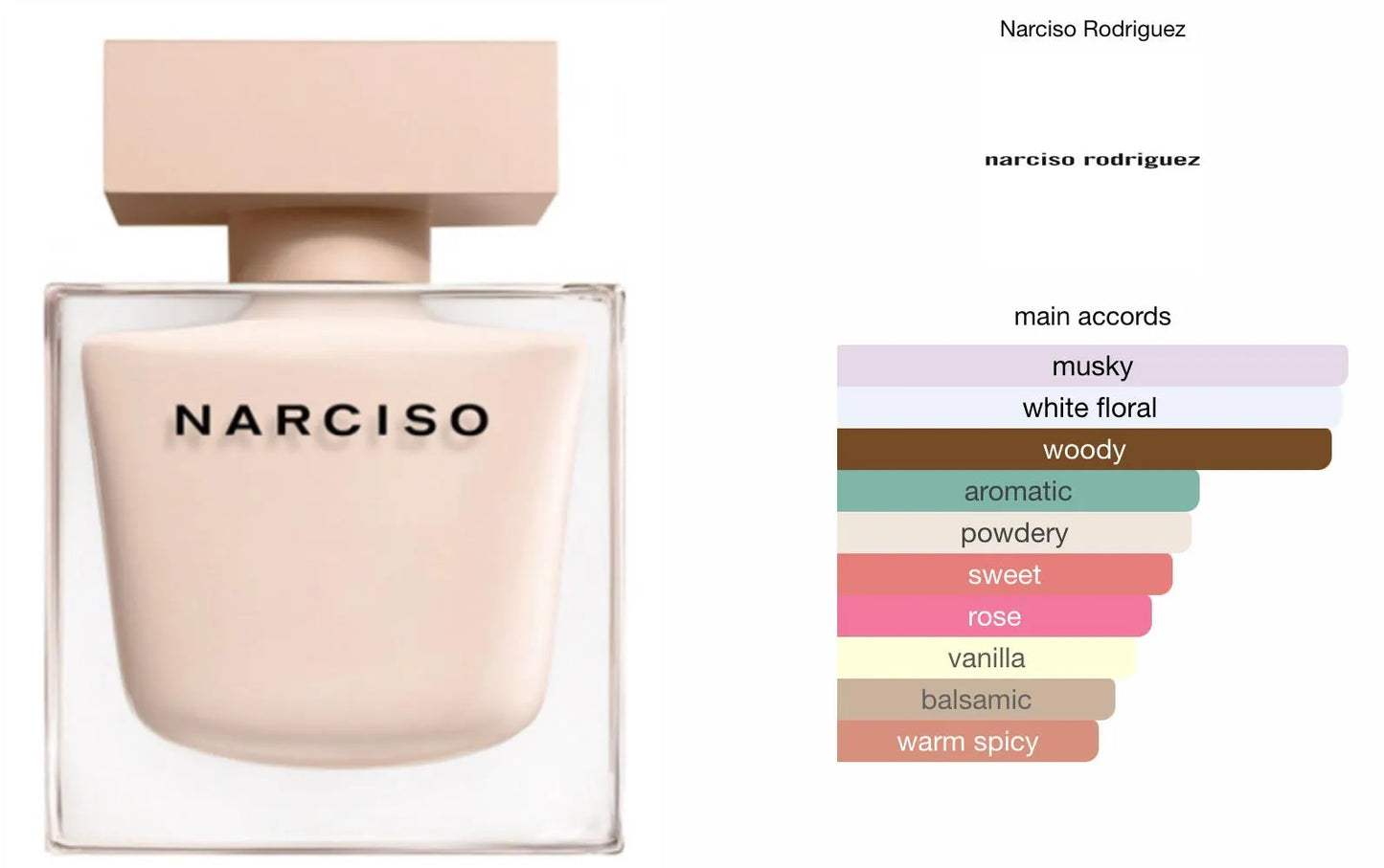NARCISO POUDREE 3.0 EDP LADY ( By Narciso Rodriguez )