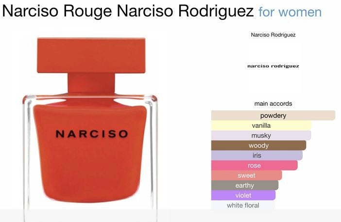 NARCISO ROUGE 3.0 EDT LADY ( By Narciso Rodriguez )