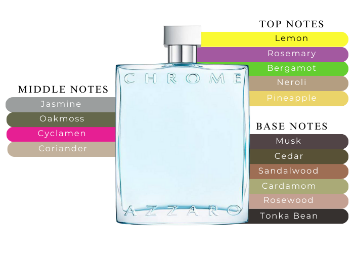 AZZARO CHROME 3.4 EDT MAN