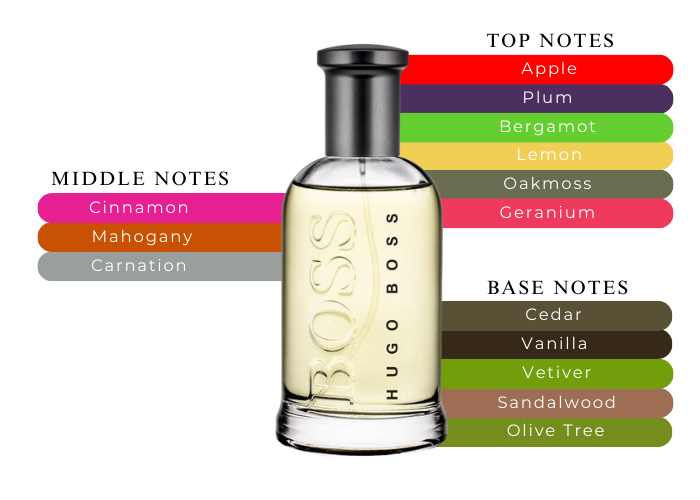 HUGO BOSS BOTTLED ( #6 ) 3.4 EDT MAN