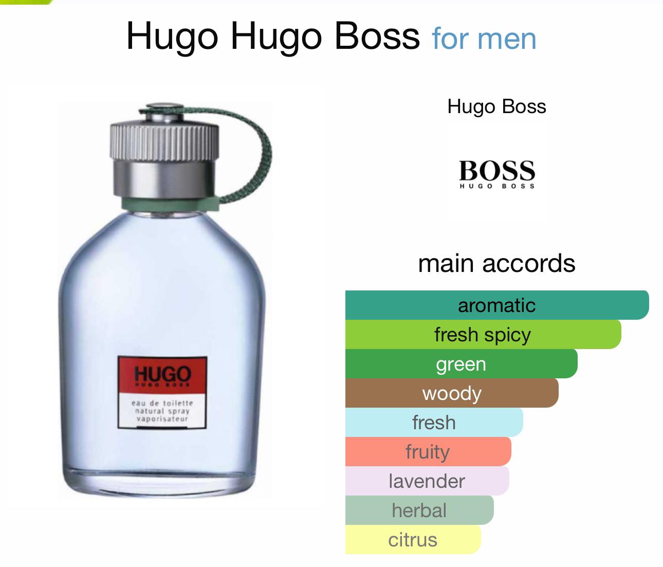 HUGO BOSS GREEN 4.2 EDT MAN