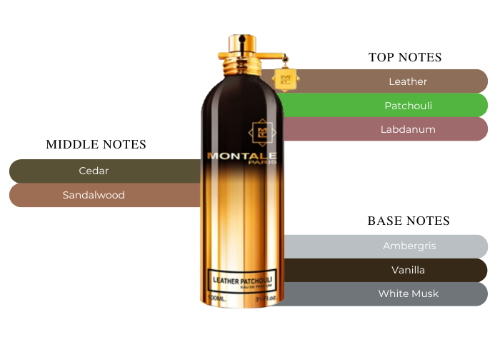 MONTALE LEATHER PATCHOULI 3.4 EDP UNISEX