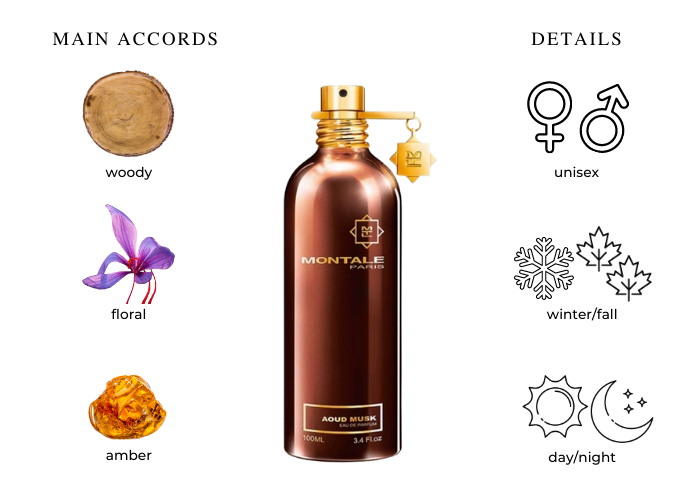 MONTALE AOUD MUSK 3.4 EDP UNISEX