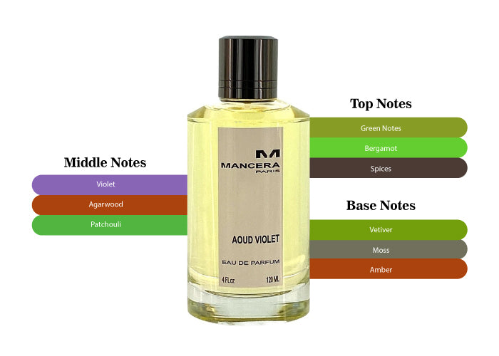 MANCERA AOUD VIOLET 4.0 EDP UNISEX