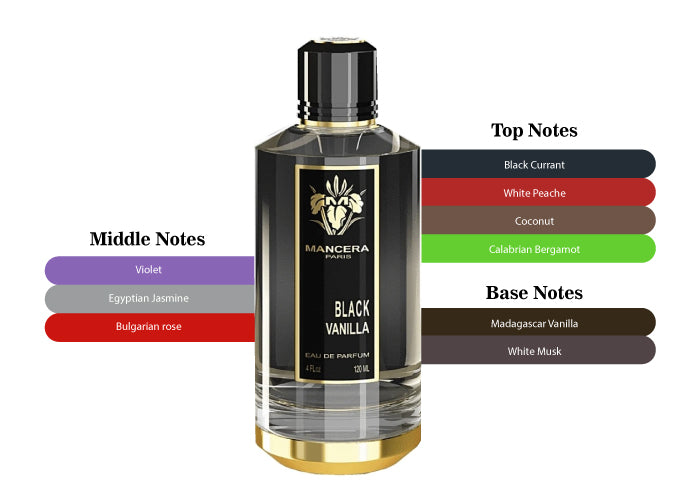 MANCERA BLACK VANILLA 4.0 EDP UNISEX
