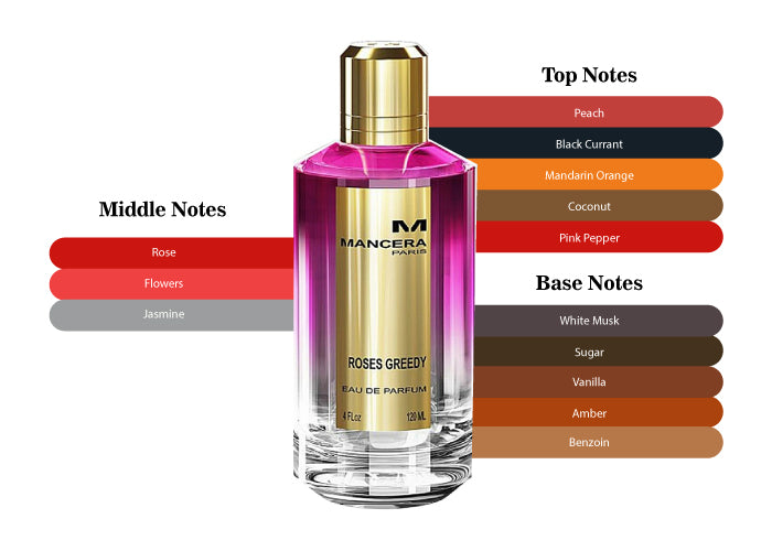 MANCERA ROSES GREEDY 4.0 EDP LADY