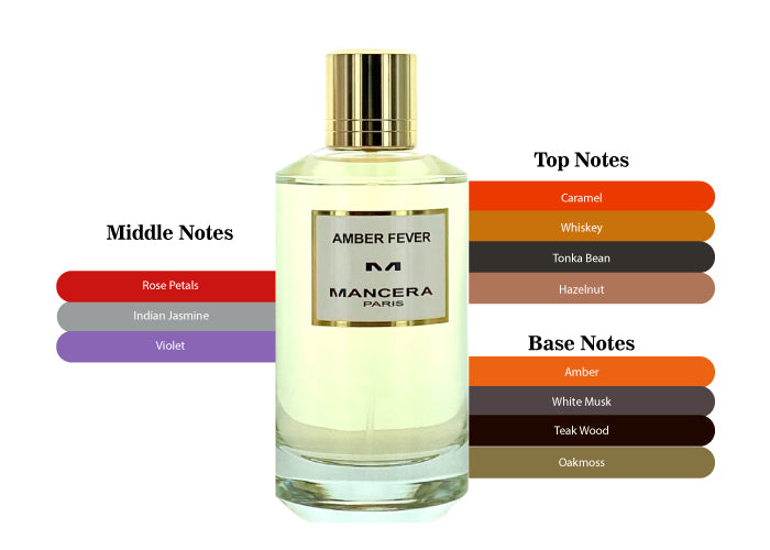 MANCERA AMBER FEVER 4.0 EDP UNISEX