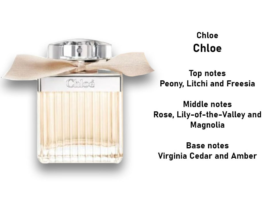 CHLOE SIGNATURE 2.5 EDP LADY