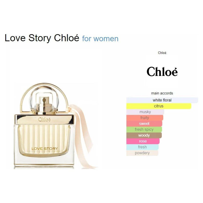 CHLOE LOVE STORY 2.5 EDP LADY