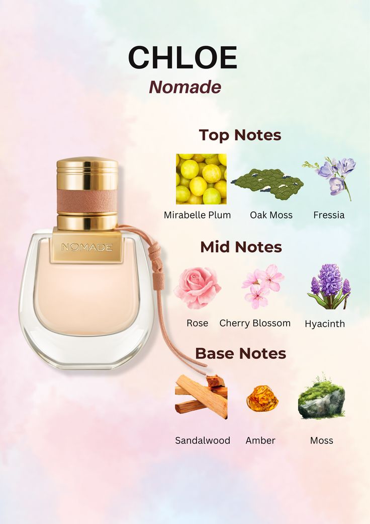 CHLOE NOMADE 2.5 EDT LADY