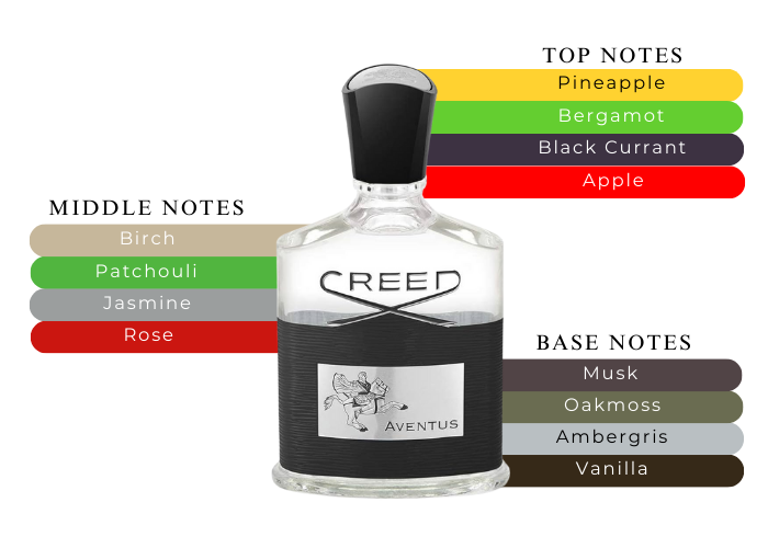 CREED AVENTUS 3.4 EDP MAN