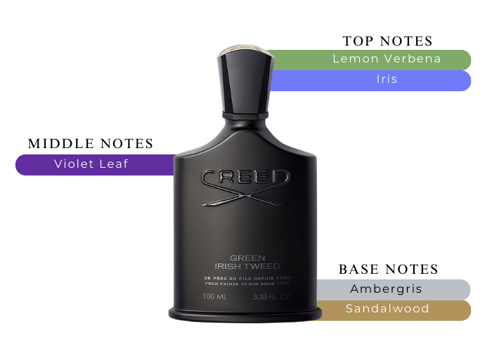 CREED GREEN IRISH TWEED 3.4 EDP MAN