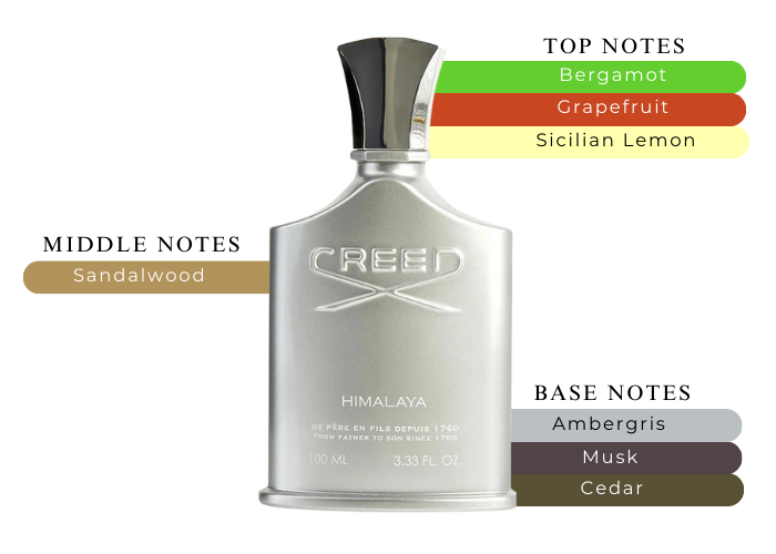 CREED HIMALAYA 3.4 EDP MAN