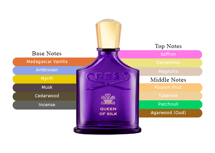 CREED QUEEN OF SILK 2.5 EDP LADY