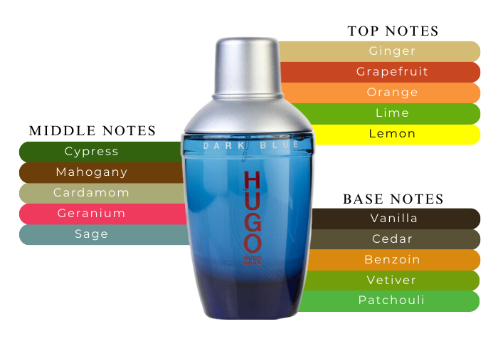HUGO BOSS DARK BLUE 2.5 EDT MAN ( TRAVEL EXCLUSIVE )