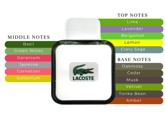 LACOSTE by LACOSTE (Original ) 3.4 EDT MAN