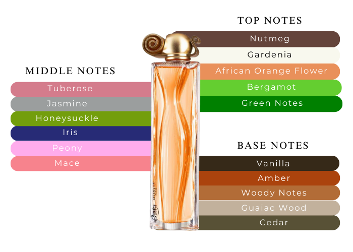 GIVENCHY ORGANZA 3.4 EDP LADY