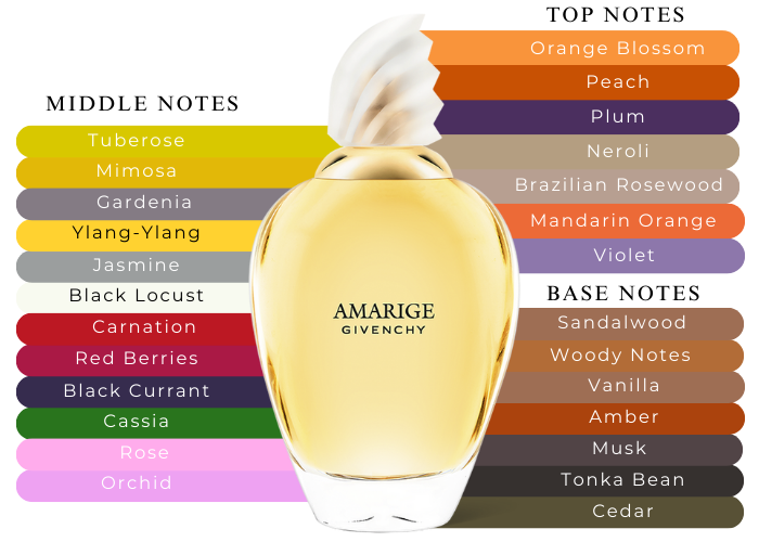 GIVENCHY AMARIGE 3.4 EDT LADY