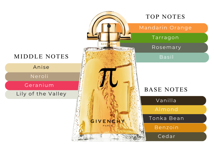GIVENCHY PI 3.4 EDT MAN