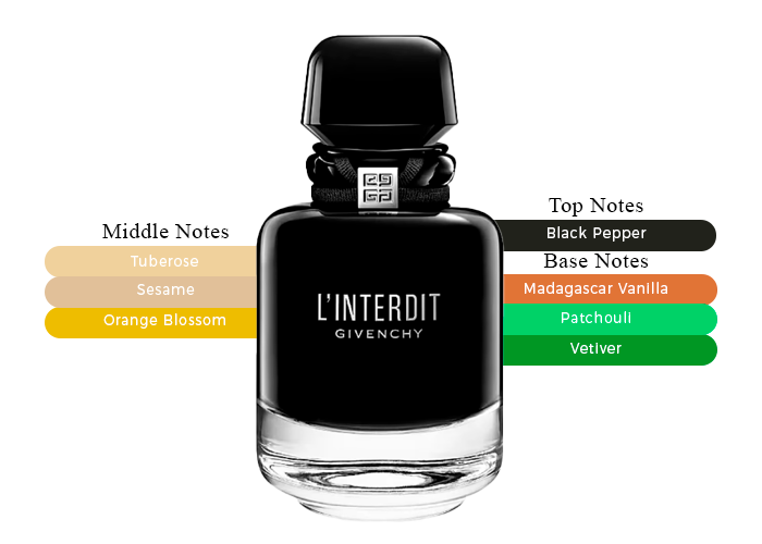 GIVENCHY L'INTERDIT ABSOLU INTENSE 2.7 EDP LADY