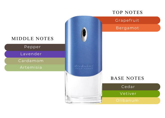 GIVENCHY BLUE LABEL 3.4 EDT MAN