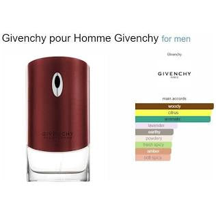 GIVENCHY HOMME 3.4 EDT MAN
