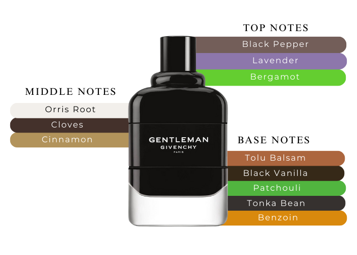 GIVENCHY GENTLEMAN 3.4 EDP MAN + 2.5 S/G + MINI TRAVEL SPRAY ( GIFT SET )