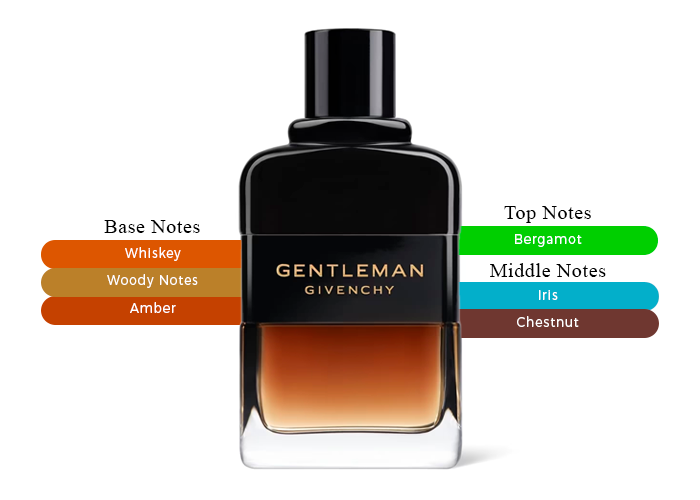 GIVENCHY GTLMAN RESERVE PRIVEE 3.4 EDP MAN + 2.5 S/G+MINI TRAV SPRAY(GIFT SET)