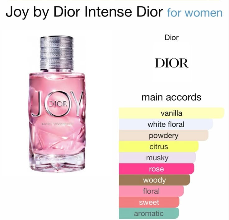 DIOR JOY INTENSE 1.7 EDP LADY