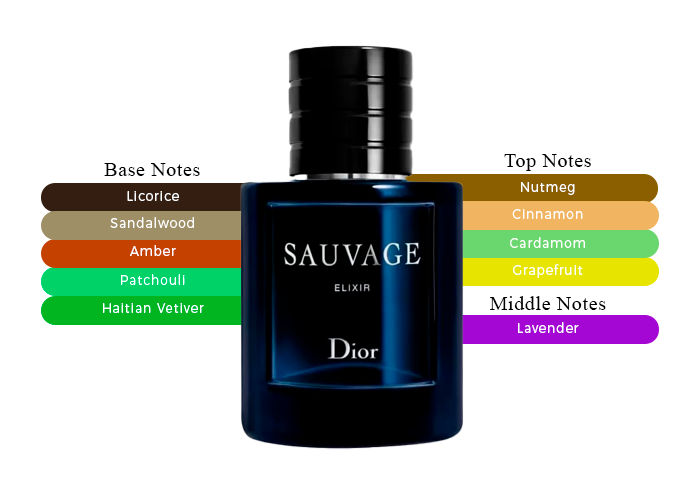 DIOR SAUVAGE ELIXIR 2.0 PARFUM MAN