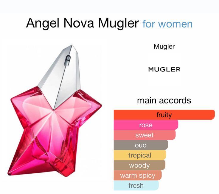 ANGEL NOVA by Thierry Mugler 3.4 EDP LADY