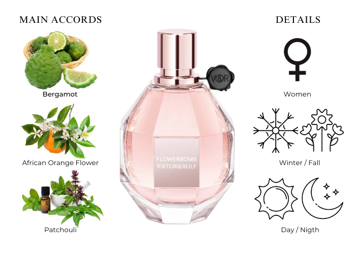 FLOWERBOMB 3.4 EDP L+2.5 B/L+ MINI TRAVEL SPRAY ( GIFT SET) ( by VIKTOR & ROLF )