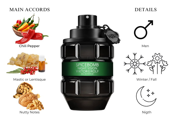 SPICEBOMB NIGHT VISION 3.0 EDP MAN ( by VIKTOR & ROLF )