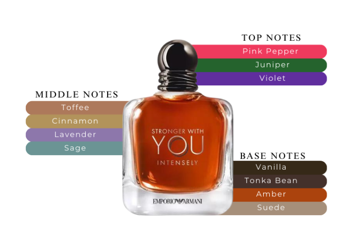 EMPORIO ARMANI STRONGER WITH YOU INTENSELY 3.4 EDP MAN