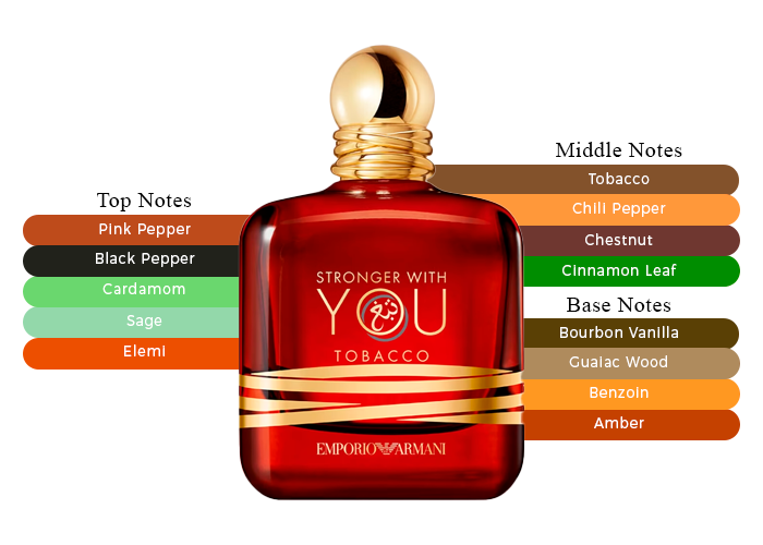 EMPORIO ARMANI STRONGER WITH YOU TOBACCO 3.4 EDP MAN ( by Giorgio Armani )
