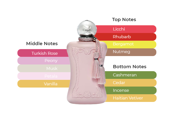 DELINA 2.5 EDP LADY ( by Parfums de Marly )