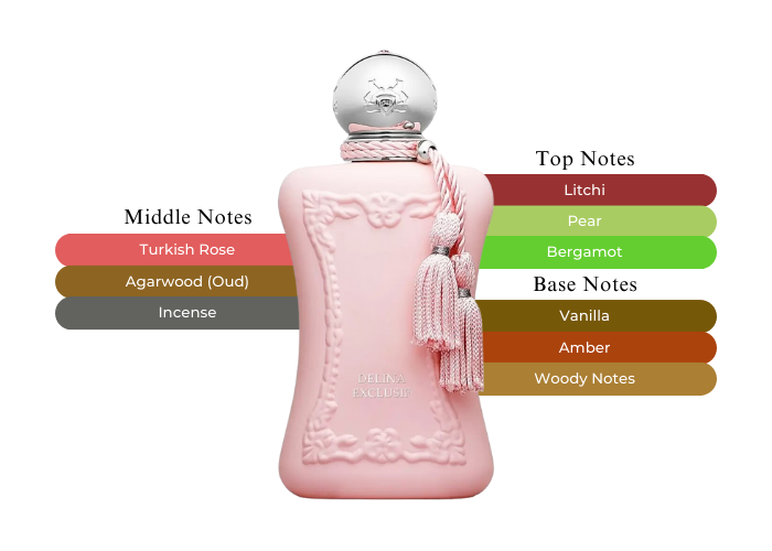 DELINA EXCLUSIF 2.5 EDP LADY ( by Parfums de Marly )