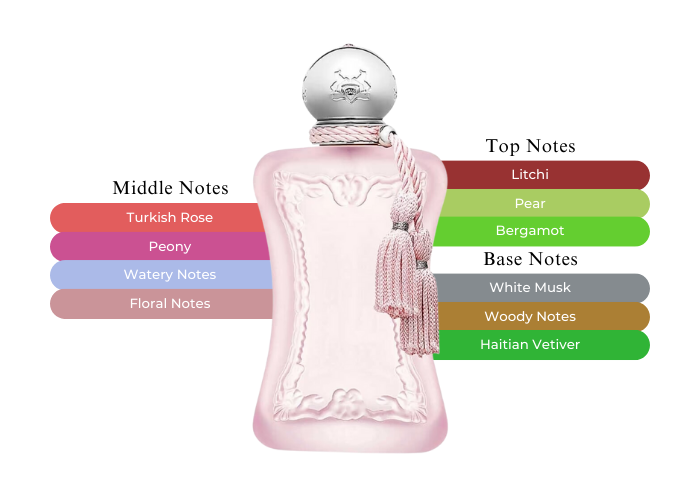 DELINA LA ROSEE 2.5 EDP LADY ( by Parfums de Marly )