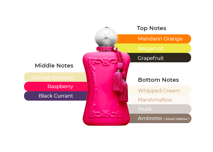 ORIANA 2.5 EDP LADY (by Parfums de Marly )