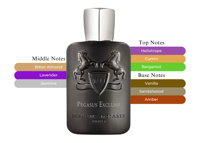 PEGASUS EXCLUSIF 4.2 EDP MAN (by Parfums de Marly )